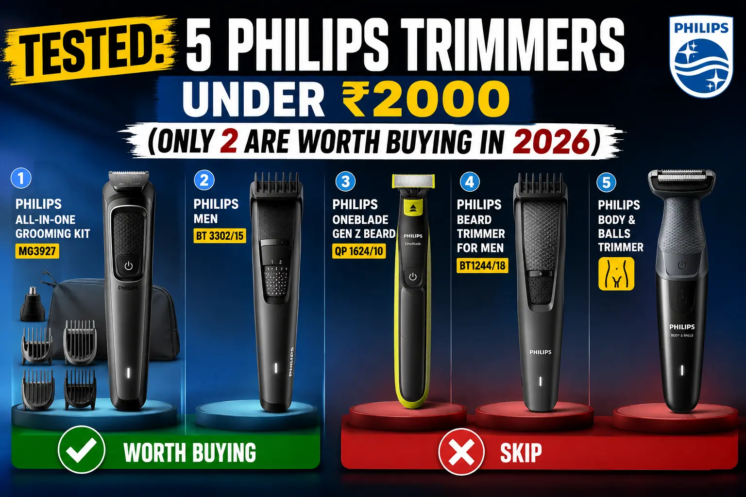tested 5 philips trimmers under 2000 india 2026 honest comparison mg3927 bt3302 oneblade bt1244 body trimmer